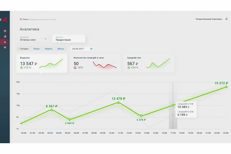Доп. изображение №2  Кассовый аппарат АТОЛ 91Ф Lite (2G, ВТ), ФН 15 мес