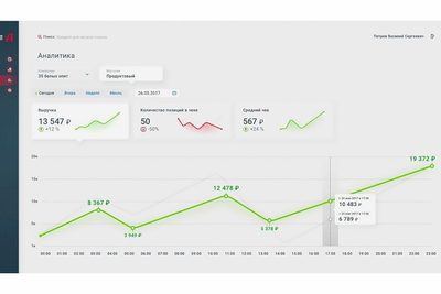 Кассовый аппарат АТОЛ 91Ф Lite (2G, ВТ), ФН 36 мес — фото 2