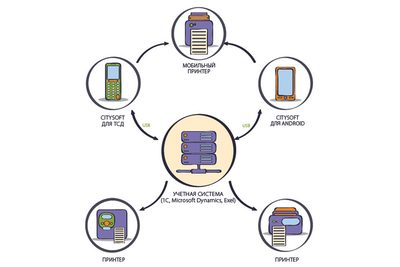 CITY SOFT BUSINESS — фото 1