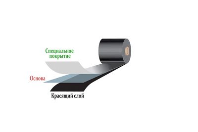Красящая лента RESIN 300м/110мм Zebra 5095. Чёрная — фото 2