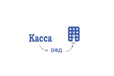Код активации на передачу данных в течение 36 мес. (ОФД Компания Тензор/ СБИС) — фото 1